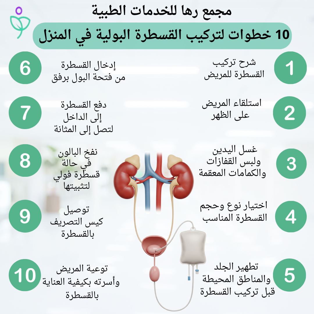 خطوات تركيب القسطرة البولية في المنزل 